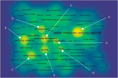 A bibliometric analysis and review of water resources carrying capacity using rené descartes’s discourse theory